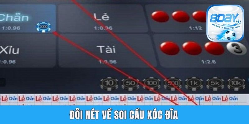 Soi Cầu Xóc Đĩa - Mẹo Đọc Cầu Chuẩn Từ Chuyên Gia 8day Đôi nét về soi cầu xóc đĩa