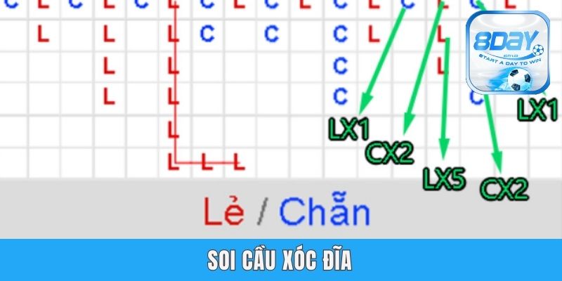 Soi Cầu Xóc Đĩa - Mẹo Đọc Cầu Chuẩn Từ Chuyên Gia 8day
