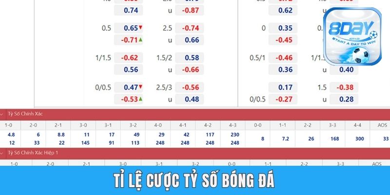 Tỉ Lệ Ăn Cược Tỷ Số Bóng Đá - 8day Bật Mí Mẹo Soi Kèo