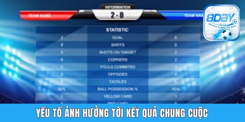 Tỉ Lệ Ăn Cược Tỷ Số Bóng Đá - 8day Bật Mí Mẹo Soi Kèo Yếu tố ảnh hưởng tới kết quả chung cuộc